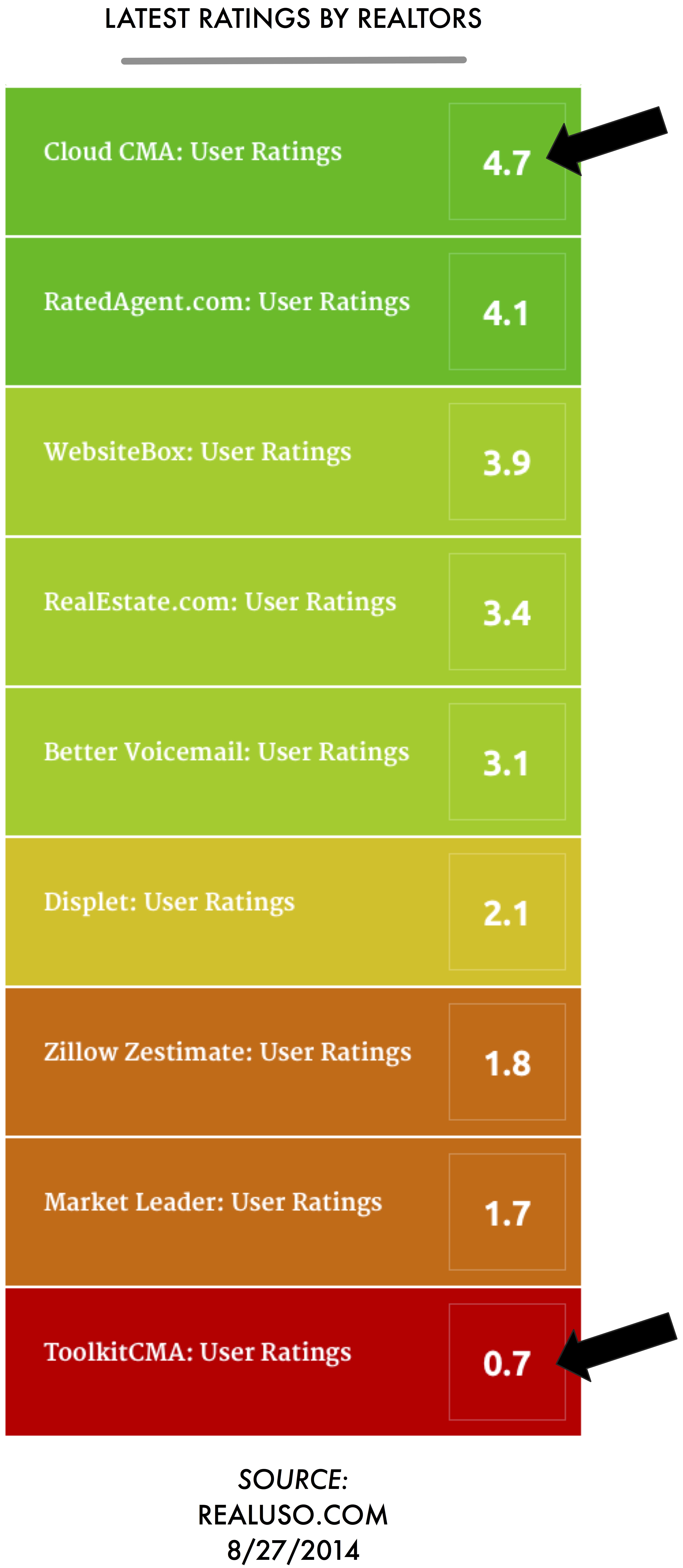 A scale of ratings from different providers